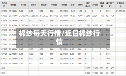 棉纱每天行情/近日棉纱行情-第2张图片