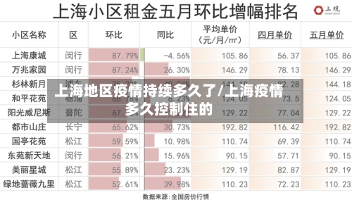 上海地区疫情持续多久了/上海疫情多久控制住的-第2张图片