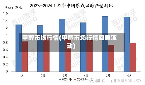 甲醇市场行情(甲醇市场行情回暖波动)-第1张图片