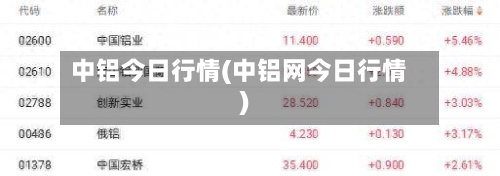 中铝今日行情(中铝网今日行情)-第1张图片
