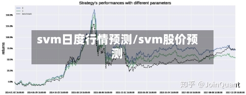 svm日度行情预测/svm股价预测-第1张图片