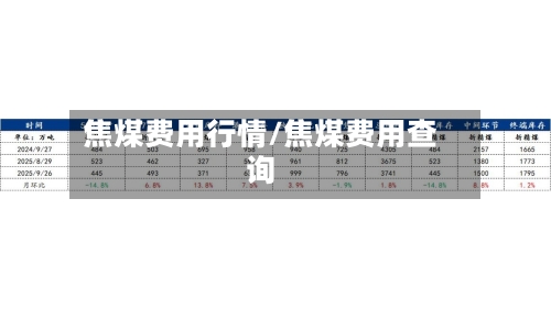 焦煤费用行情/焦煤费用查询-第1张图片