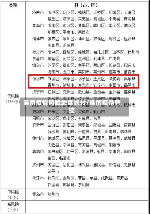 淮南疫情风险地区划分/淮南疫情管控-第1张图片