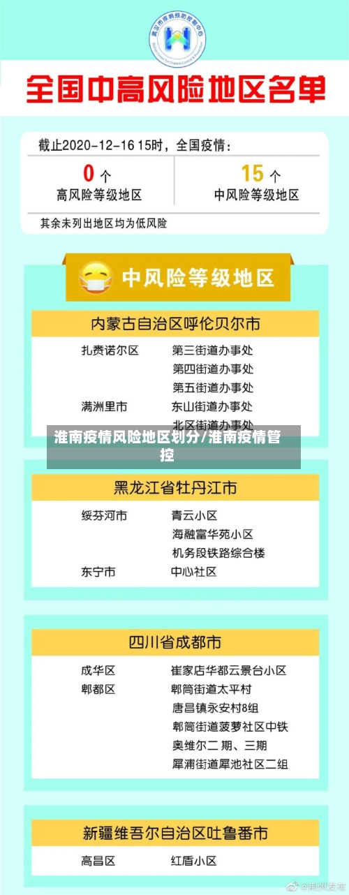 淮南疫情风险地区划分/淮南疫情管控-第2张图片