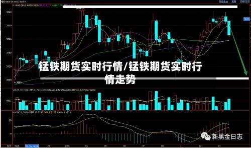 锰铁期货实时行情/锰铁期货实时行情走势-第3张图片