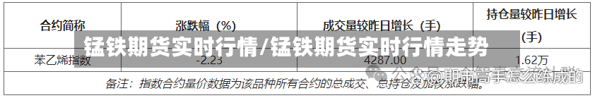 锰铁期货实时行情/锰铁期货实时行情走势-第2张图片