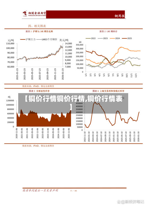 【铜价行情铜价行情,铜价行情表】-第2张图片