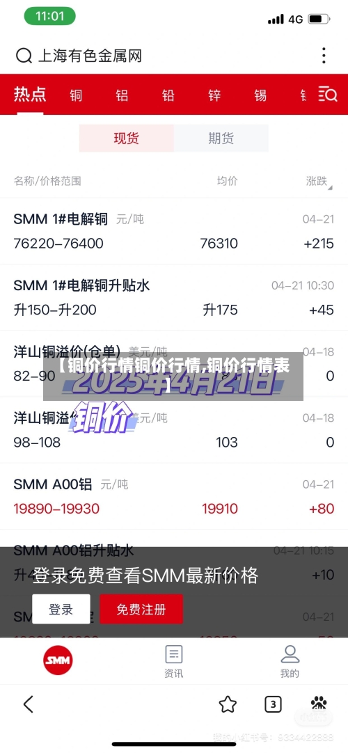【铜价行情铜价行情,铜价行情表】-第1张图片