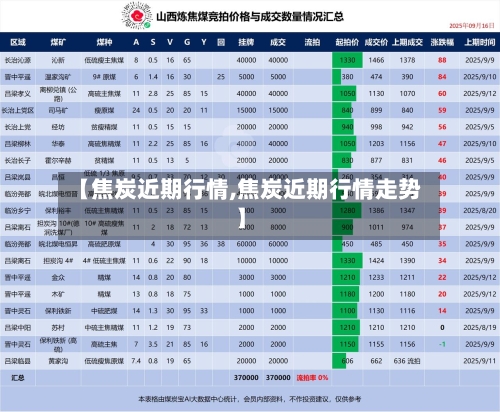 【焦炭近期行情,焦炭近期行情走势】-第1张图片