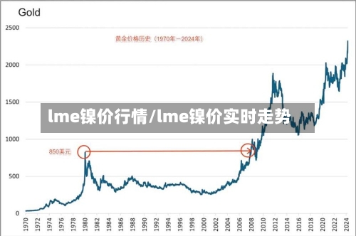 lme镍价行情/lme镍价实时走势-第2张图片