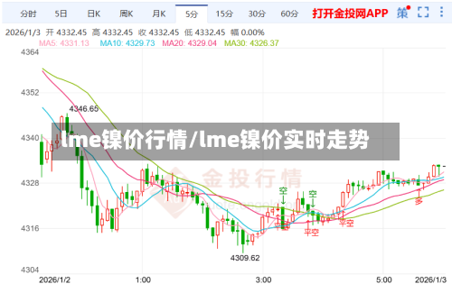 lme镍价行情/lme镍价实时走势-第1张图片