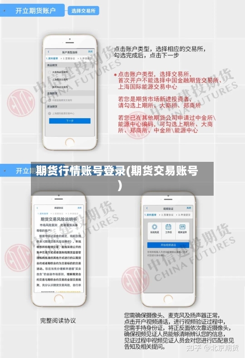 期货行情账号登录(期货交易账号)-第1张图片