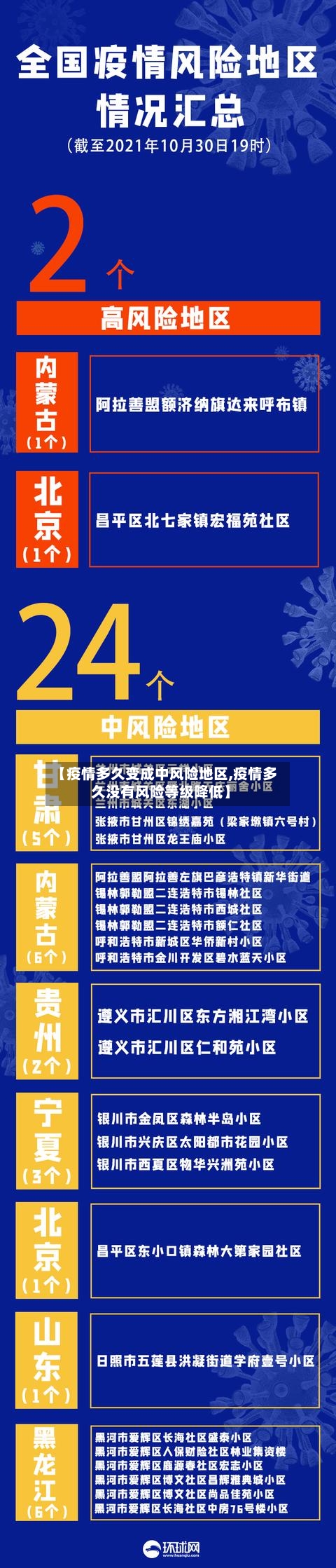 【疫情多久变成中风险地区,疫情多久没有风险等级降低】-第3张图片