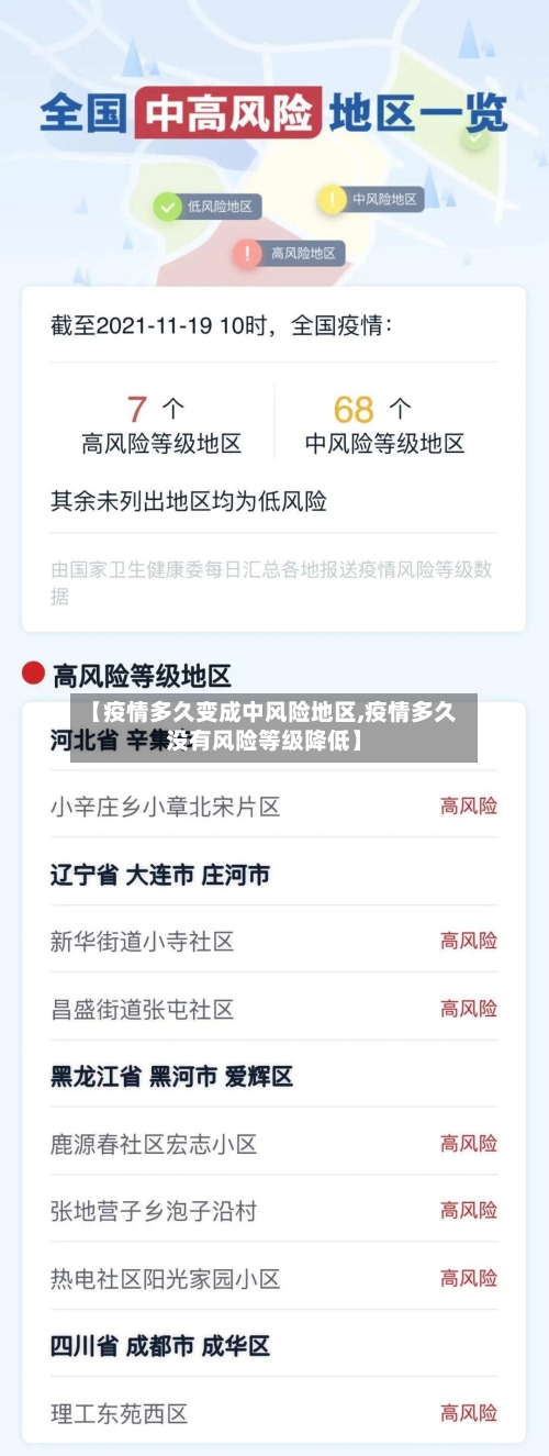 【疫情多久变成中风险地区,疫情多久没有风险等级降低】-第1张图片