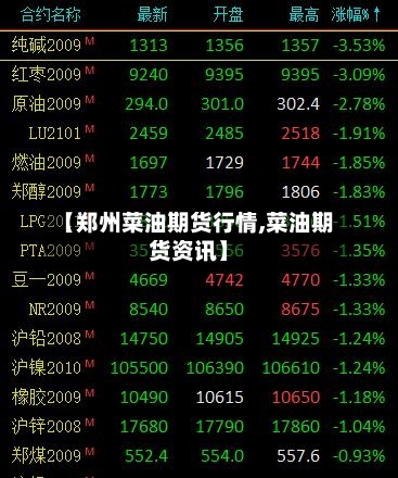 【郑州菜油期货行情,菜油期货资讯】-第2张图片