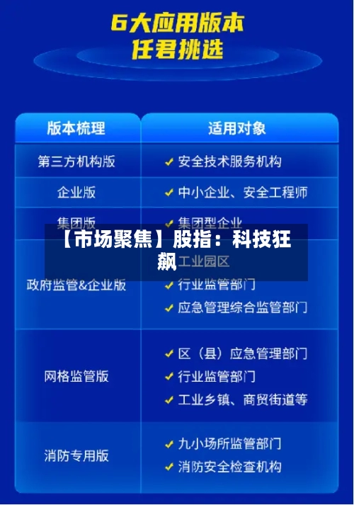 【市场聚焦】股指:科技狂飙-第3张图片