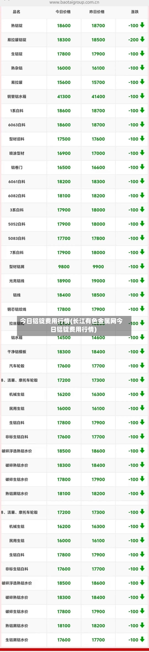 今日铝锭费用行情(长江有色金属网今日铝锭费用行情)-第1张图片