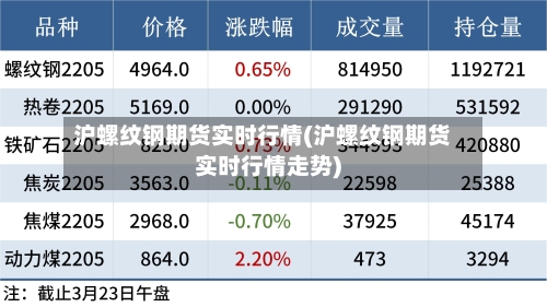 沪螺纹钢期货实时行情(沪螺纹钢期货实时行情走势)-第1张图片