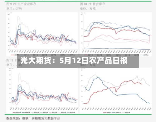 光大期货:5月12日农产品日报-第1张图片