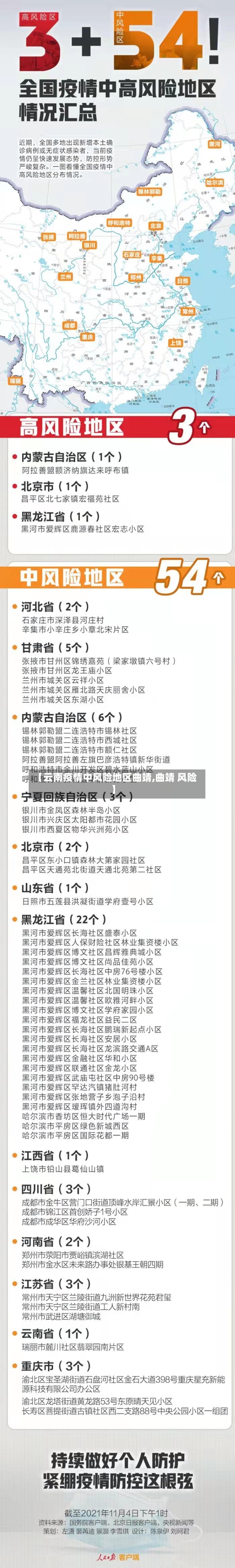 【云南疫情中风险地区曲靖,曲靖 风险】-第1张图片