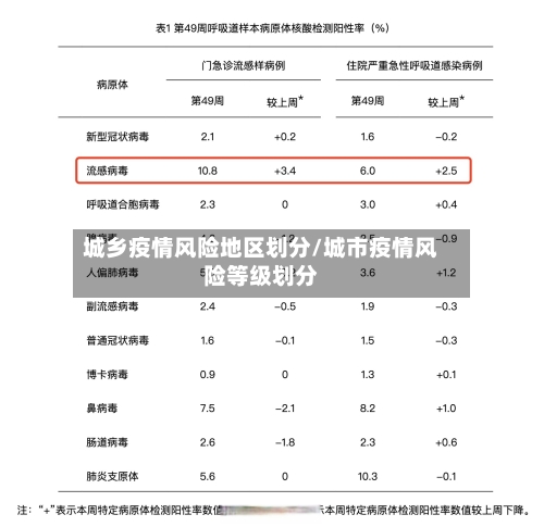 城乡疫情风险地区划分/城市疫情风险等级划分-第1张图片