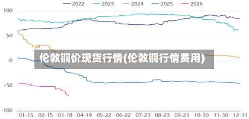 伦敦铜价现货行情(伦敦铜行情费用)-第1张图片