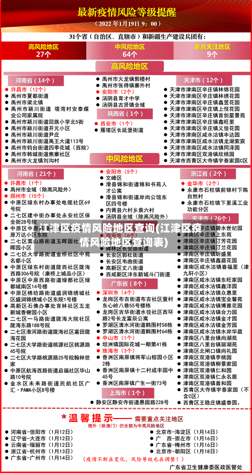 江津区疫情风险地区查询(江津区疫情风险地区查询表)-第1张图片
