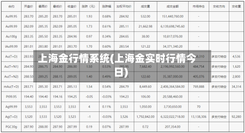 上海金行情系统(上海金实时行情今日)-第1张图片