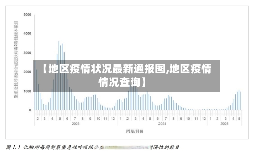【地区疫情状况最新通报图,地区疫情情况查询】-第3张图片
