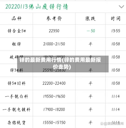 锌的最新费用行情(锌的费用最新报价走势)-第1张图片