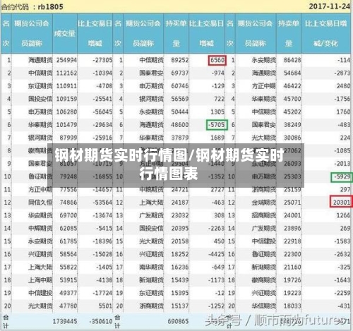 钢材期货实时行情图/钢材期货实时行情图表-第1张图片