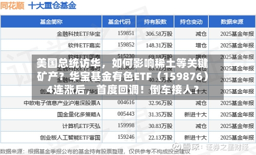 美国总统访华	，如何影响稀土等关键矿产？华宝基金有色ETF（159876）4连涨后，首度回调！倒车接人？-第2张图片