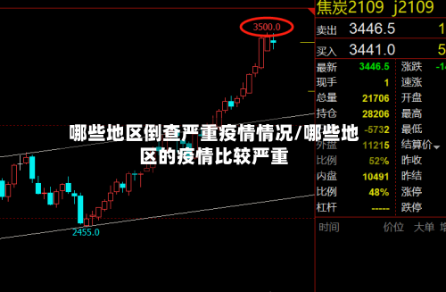 哪些地区倒查严重疫情情况/哪些地区的疫情比较严重-第1张图片