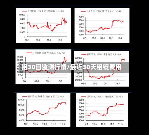 铝30日监测行情/最近30天铝锭费用-第1张图片