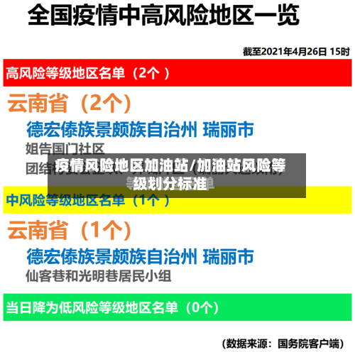 疫情风险地区加油站/加油站风险等级划分标准-第1张图片