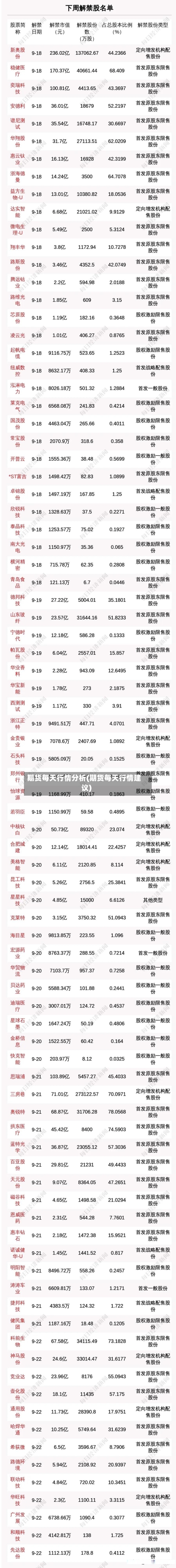期货每天行情分析(期货每天行情建议)-第1张图片