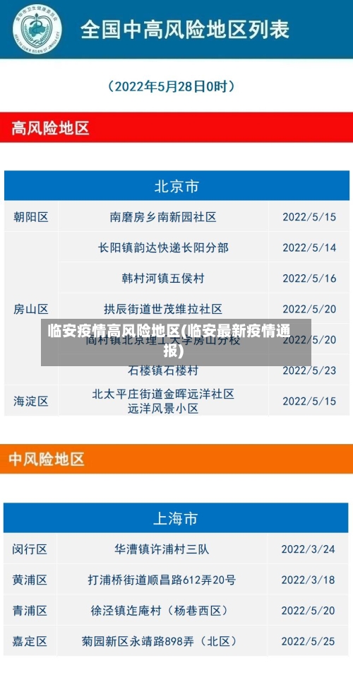 临安疫情高风险地区(临安最新疫情通报)-第2张图片