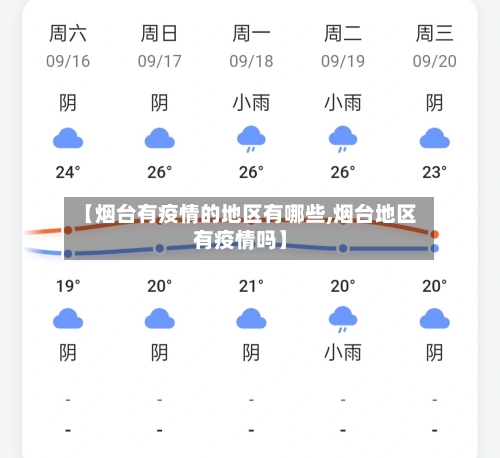 【烟台有疫情的地区有哪些,烟台地区有疫情吗】-第1张图片