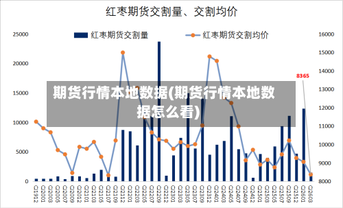 期货行情本地数据(期货行情本地数据怎么看)-第1张图片