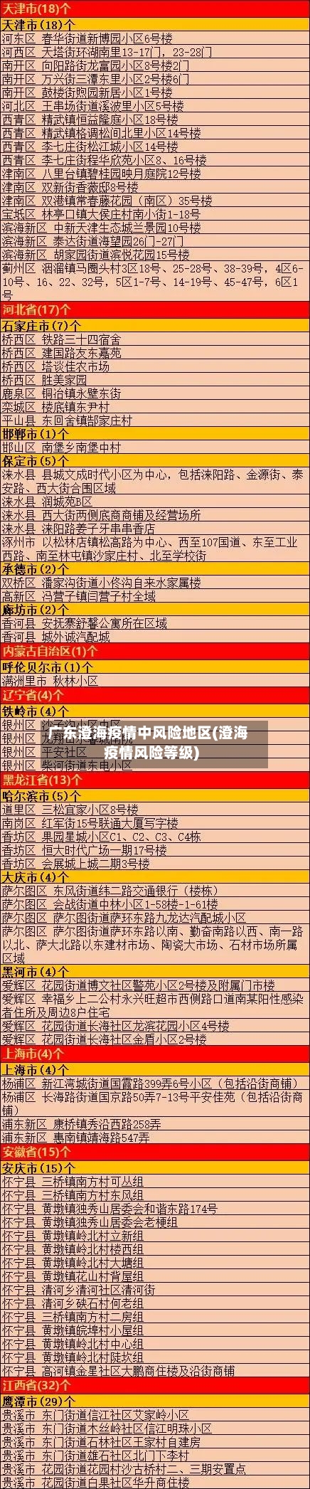 广东澄海疫情中风险地区(澄海疫情风险等级)-第1张图片