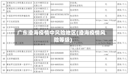 广东澄海疫情中风险地区(澄海疫情风险等级)-第2张图片