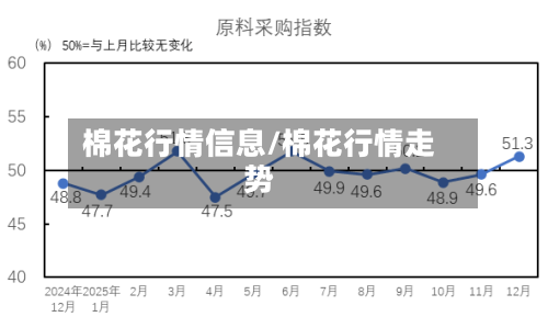 棉花行情信息/棉花行情走势-第1张图片