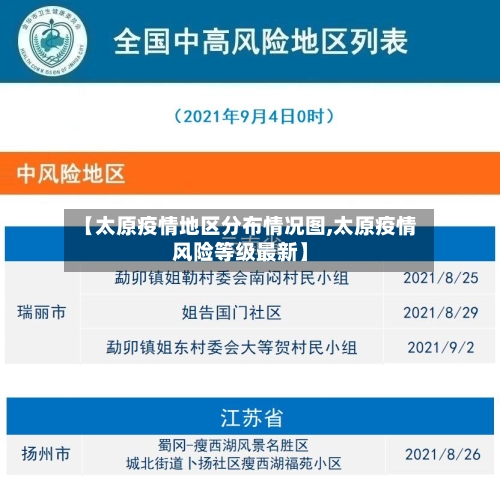 【太原疫情地区分布情况图,太原疫情风险等级最新】-第1张图片