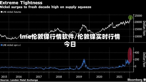 lme伦敦镍行情软件/伦敦镍实时行情今日-第1张图片