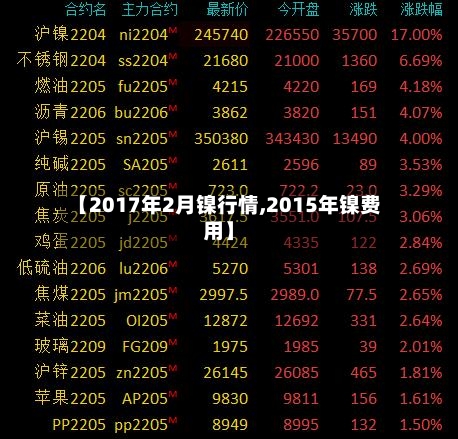 【2017年2月镍行情,2015年镍费用】-第1张图片