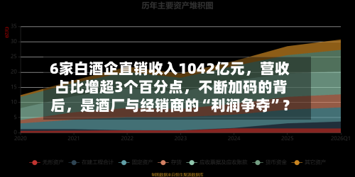6家白酒企直销收入1042亿元，营收占比增超3个百分点	，不断加码的背后，是酒厂与经销商的“利润争夺”？-第1张图片