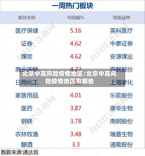 北京中高风险疫情地区/北京中高风险疫情地区有哪些-第2张图片