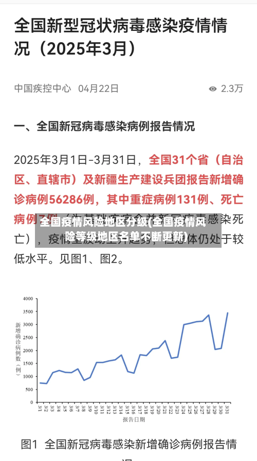 全国疫情风险地区分级(全国疫情风险等级地区名单不断更新)-第1张图片