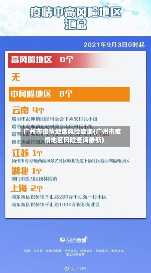 广州市疫情地区风险查询(广州市疫情地区风险查询最新)-第2张图片