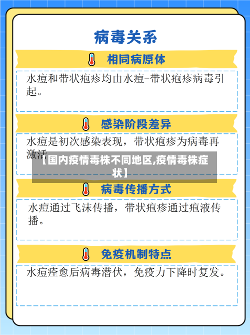 【国内疫情毒株不同地区,疫情毒株症状】-第2张图片